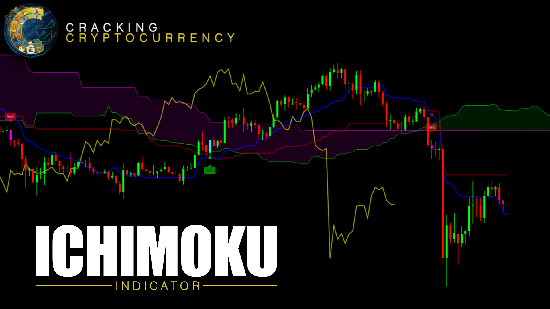 Indicators - Ichimoku - Thumbnail